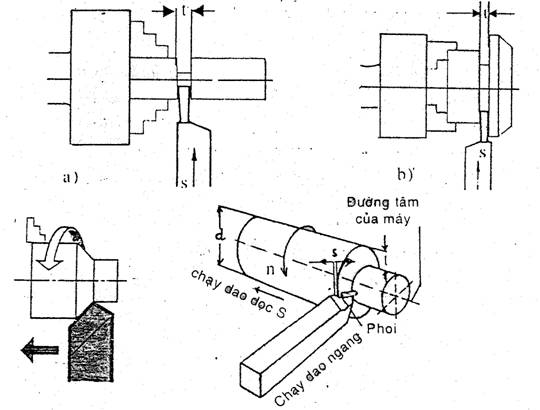Thông số giúp việc tính toán chế độ cắt khi phay, tiện tối ưu trong gia công cơ khí chế tạo - 13