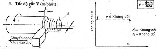 Thông số giúp việc tính toán chế độ cắt khi phay, tiện tối ưu trong gia công cơ khí chế tạo - 14