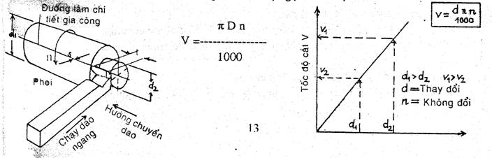 Thông số giúp việc tính toán chế độ cắt khi phay, tiện tối ưu trong gia công cơ khí chế tạo - 15