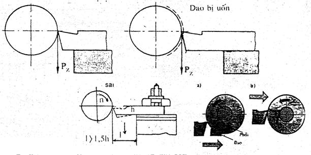 Thông số giúp việc tính toán chế độ cắt khi phay, tiện tối ưu trong gia công cơ khí chế tạo - 16