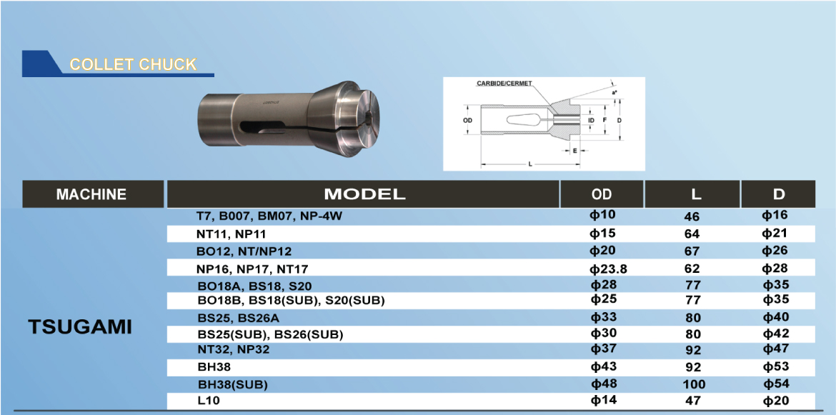 Phụ Kiện Máy Tiện Tự Động (Auto Lathe) Máy Tsugami