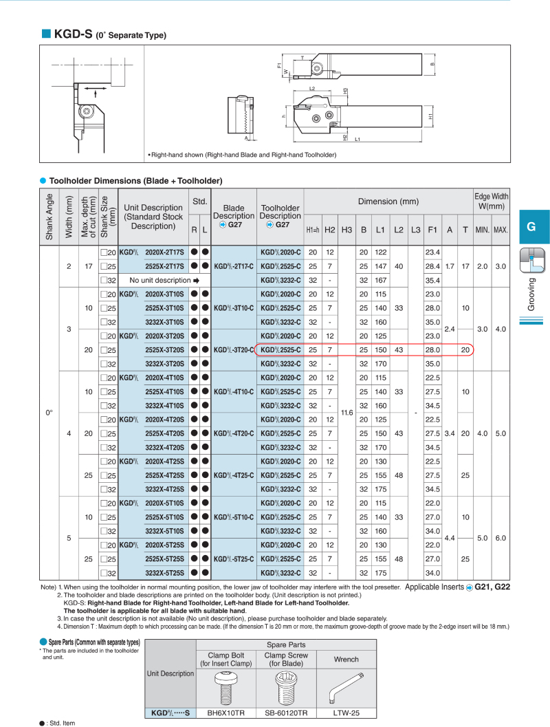 CÁN DAO TIỆN CHÍCH RÃNH KYOCERA KGDR-3T20-C-2525-C 