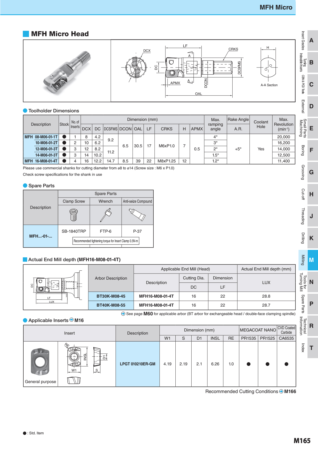 Mảnh Insert Phay Kyocera LPGT010210ER-GM Lắp Cán MFH Micro 3