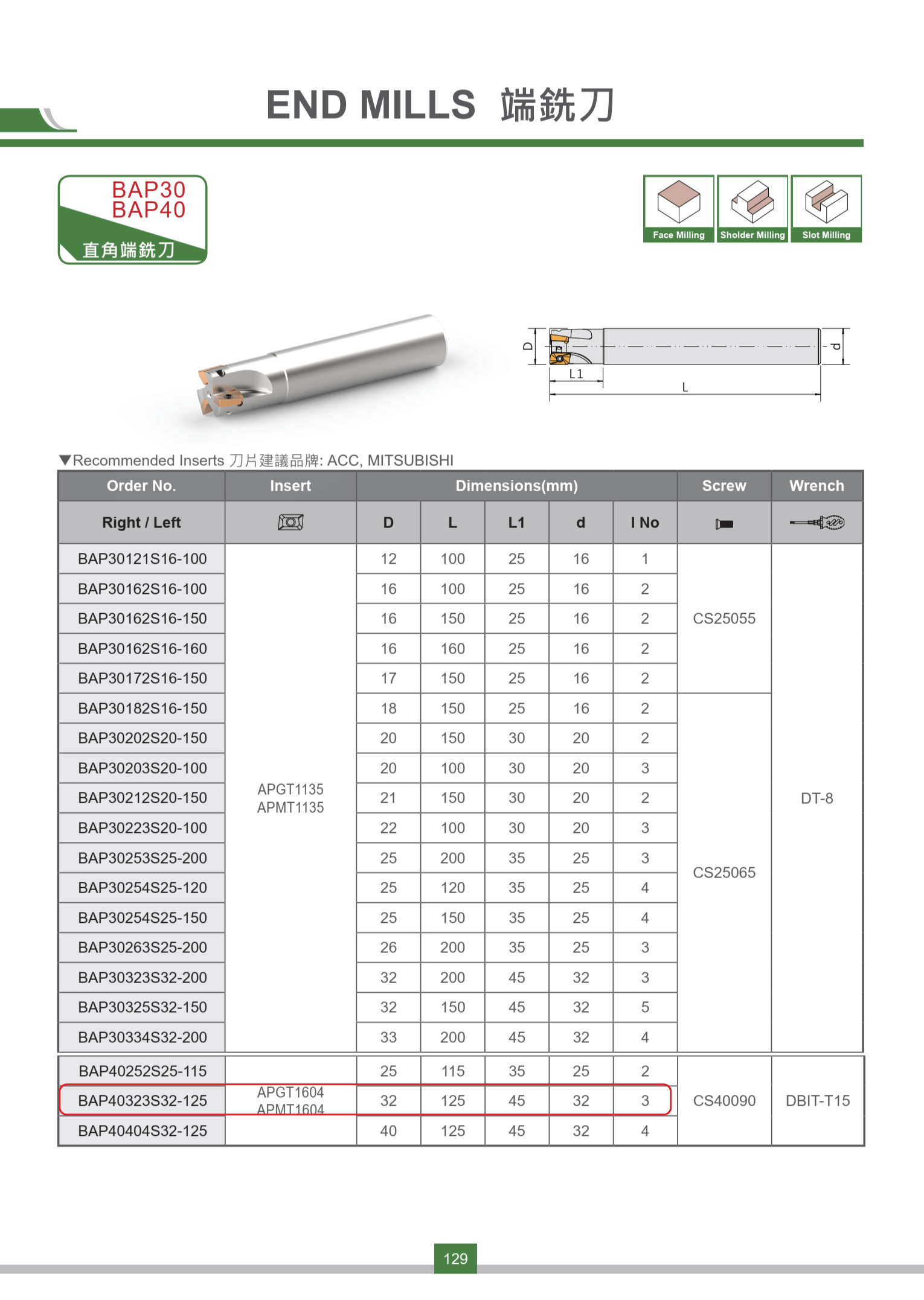 Dao Phay Gắn Mảnh HUTSCOM BAP40323S32-125 Lắp Insert APMT1604 - 1